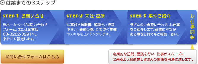 就業までの3ステップ